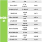 部分服務客戶案例